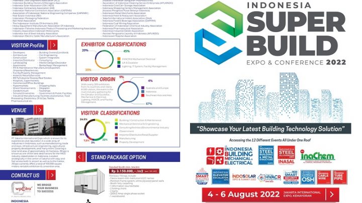 INDONESIA SUPERBUILD EXPO & CONFERENCE 2022