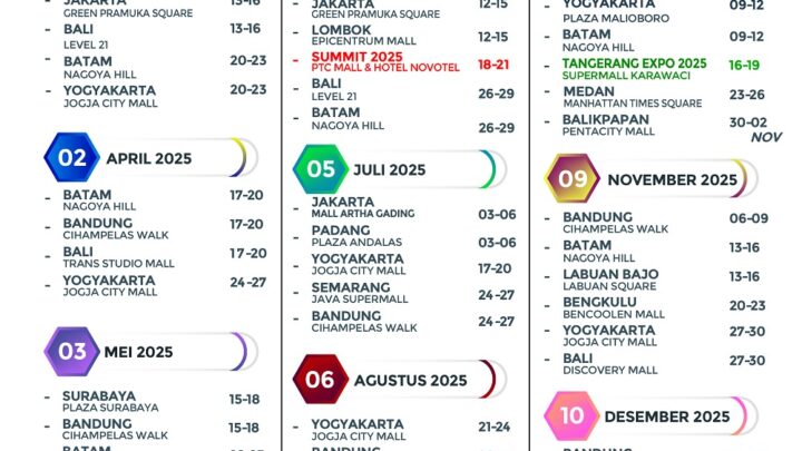 JADWAL EVENT PAMERAN PT FURINDO ARTHA MAS 2025